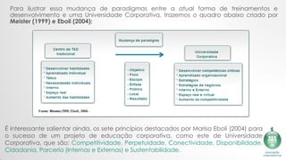 Para ilustrar essa mudança de paradigmas entre a atual forma de treinamentos e
desenvolvimento e uma Universidade Corporativa, trazemos o quadro abaixo criado por
Meister (1999) e Eboli (2004):​
É interessante salientar ainda, os sete princípios destacados por Marisa Eboli (2004) para
o sucesso de um projeto de educação corporativa, como este de Universidade
Corporativa, que são: Competitividade, Perpetuidade, Conectividade, Disponibilidade,
Cidadania, Parceria (Internas e Externas) e Sustentabilidade.
 