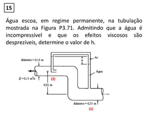 Água escoa, em regime permanente, na tubulação
mostrada na Figura P3.71. Admitindo que a água é
incompressível e que os efeitos viscosos são
desprezíveis, determine o valor de h.
(2)
(1)
15
 