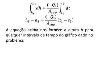 𝑑𝑕
𝑕2
𝑕1
=
(−𝑄𝑠)
𝐴 𝑠𝑢𝑝
𝑑𝑡
𝑡2
𝑡1
𝑕1 − 𝑕2 =
−𝑄𝑠
𝐴 𝑠𝑢𝑝
𝑡1 − 𝑡2
A equação acima nos fornece a altura h para
qualquer intervalo de tempo do gráfico dado no
problema.
 