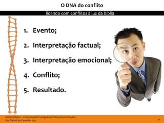 O DNA do conflito
                                  lidando com conflitos à luz da bíblia


               1. Evento;

               2. Interpretação factual;

               3. Interpretação emocional;

               4. Conflito;

               5. Resultado.


Escola Bíblica – Comunidade Evangélica Cristo para as Nações
Por Daniel de Carvalho Luz                                                10
 