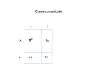 Observe o resultado 
x 7 
X X² 7x 
7 7x 49 
 