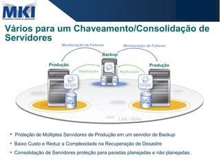 Vários para um Chaveamento/Consolidação de Servidores LAN / WAN Replicação Replicação Backup Produção Produção Monitoração de Failover Monitoração de Failover Proteção de Múltiplos Servidores de Produção em um servidor de Backup  Baixo Custo e Reduz a Complexidade na Recuperação de Desastre Consolidação de Servidores proteção para paradas planejadas e não planejadas. 