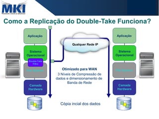 Como a Replicação do Double-Take Funciona? Sistema Operacional Camada Hardware File System Qualquer Rede IP Aplicação Sistema Operacional Double-Take Filtro Camada Hardware File System Aplicação Cópia incial dos dados Otimizado para WAN 3 Níveis de Compressão de dados e dimensionamento de  Banda de Rede 