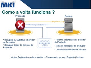 Como a volta funciona ? Monitoração de Failover Restauração Produção Backup Recupera ou Substitue o Servidor de Produção Recupera dados do Servidor de Produção  Retorna a Identidade do Servidor de Produção Inicia as aplicações da produção Usuários reconectam em minutos Inicia a Replicação e volta a Monitar o Chaveamento para um Proteção Contínua  Replicação 