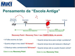 Pensamento da “Escola Antiga” Meia Noite 11:59 pm A Falha ocorreu às 3pm Quanto antigo é meu dado? O Backup rodou corretamente? Este é o seu  Recovery Point 15 horas? 39 horas?  Quanto tempo leva para corrigir o problema? Quanto tempo leva até restaurar o Backup? Quanto tempo até os usuário ficarem online? Este é o seu  Recovery Time Recovery Point + Recovery Time = seu  TEMPO REAL  de parada Falha 3:00 pm RPO R ecovery  P oint  O bjective RTO R ecovery  T ime  O bjective Meia Noite Dia Anterior 