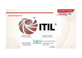 Governança em T.I.
10
 