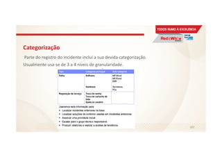 Categorização
Parte do registro do incidente inclui a sua devida categorização.
Usualmente usa-se de 3 a 4 níveis de granularidade.
102
 