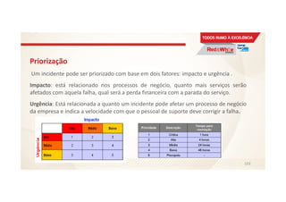 Priorização
Um incidente pode ser priorizado com base em dois fatores: impacto e urgência .
Impacto: está relacionado nos processos de negócio, quanto mais serviços serão
afetados com aquela falha, qual será a perda financeira com a parada do serviço.
Urgência: Está relacionada a quanto um incidente pode afetar um processo de negócio
da empresa e indica a velocidade com que o pessoal de suporte deve corrigir a falha.
103
 