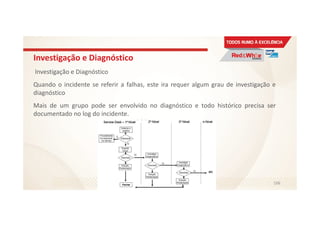 Investigação e Diagnóstico
Investigação e Diagnóstico
Quando o incidente se referir a falhas, este ira requer algum grau de investigação e
diagnóstico
Mais de um grupo pode ser envolvido no diagnóstico e todo histórico precisa ser
documentado no log do incidente.
106
 
