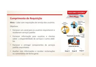 Cumprimento de Requisição
Meta – Lidar com requisições de serviço dos usuários.
Objetivos
• Fornecer um canal para os usuários requisitarem e
receberem serviços padrão
• Fornecer informação para usuários e clientes
sobre a disponibilidade de serviços e como obtê-
los
• Fornecer e entregar componentes de serviços
padrão requisitados
• Auxiliar com informações e receber reclamações
ou comentários de forma geral. 110
 