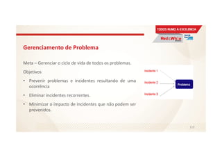 Gerenciamento de Problema
Meta – Gerenciar o ciclo de vida de todos os problemas.
Objetivos
• Prevenir problemas e incidentes resultando de uma
ocorrência
• Eliminar incidentes recorrentes.
• Minimizar o impacto de incidentes que não podem ser
prevenidos.
113
 