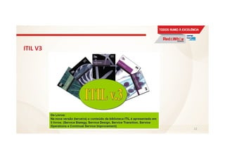 ITIL V3
12
 
