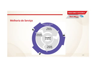 Melhoria de Serviço
120
 