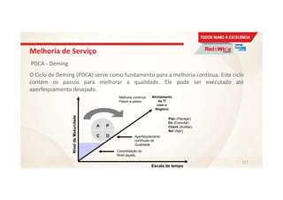 Melhoria de Serviço
PDCA - Deming
O Ciclo de Deming (PDCA) serve como fundamento para a melhoria contínua. Este ciclo
contém os passos para melhorar a qualidade. Ele pode ser executado até
aperfeiçoamento desejado.
127
A P
C D
Alinhamento
da TI
com o
Negócio
Melhoria contínua
Passo-a-passo
Aperfeiçoamento
contínudo de
Qualidade
Consolidação do
Nível alçado
Plan (Planejar)
Do (Executar)
Check (Auditar)
Act (Agir)
Escala de tempo
NíveldeMaturidade
 