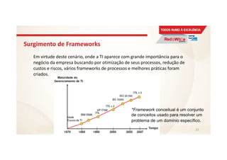 Surgimento de Frameworks
Em virtude deste cenário, onde a TI aparece com grande importância para o
negócio da empresa buscando por otimização de seus processos, redução de
custos e riscos, vários frameworks de processos e melhores práticas foram
criados.
21
*Framework conceitual é um conjunto
de conceitos usado para resolver um
problema de um domínio específico.
 