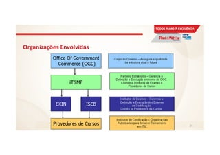 Organizações Envolvidas
24
 