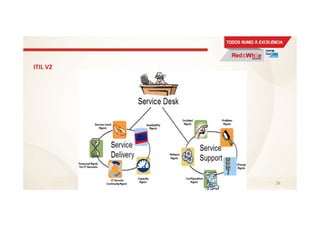 ITIL V2
26
 