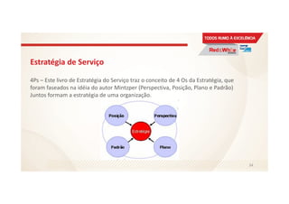 Estratégia de Serviço
4Ps – Este livro de Estratégia do Serviço traz o conceito de 4 Os da Estratégia, que
foram faseados na idéia do autor Mintzper (Perspectiva, Posição, Plano e Padrão)
Juntos formam a estratégia de uma organização.
34
 