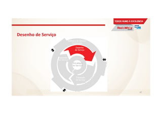 Desenho de Serviço
47
 