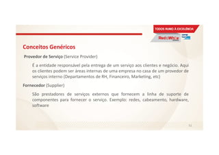 Conceitos Genéricos
Provedor de Serviço (Service Provider)
É a entidade responsável pela entrega de um serviço aos clientes e negócio. Aqui
os clientes podem ser áreas internas de uma empresa no casa de um provedor de
serviços interno (Departamentos de RH, Financeiro, Marketing, etc)
Fornecedor (Supplier)
São prestadores de serviços externos que fornecem a linha de suporte de
componentes para fornecer o serviço. Exemplo: redes, cabeamento, hardware,
software
51
 
