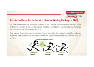Pacote de Desenho de Serviço (Service Desing Package – SDP)
Na fase de Desenho de Serviço é produzido um “Pacote de Desenho de Serviço” para
cada novo serviço, mudança de grande impacto, remoção de um serviço ou mudança
em um pacote de Desenho de Serviço.
Este pacote é passado para a próxima fase (a transição de serviço) e detalha todos os
aspectos e seus requisitos através de todas as fazes subsequentes do ciclo de vida do
serviço.
54
 