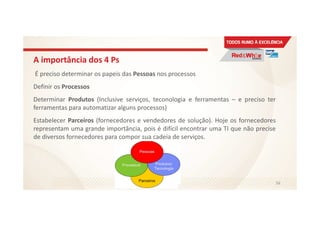 A importância dos 4 Ps
É preciso determinar os papeis das Pessoas nos processos
Definir os Processos
Determinar Produtos (Inclusive serviços, teconologia e ferramentas – e preciso ter
ferramentas para automatizar alguns processos)
Estabelecer Parceiros (fornecedores e vendedores de solução). Hoje os fornecedores
representam uma grande importância, pois é difícil encontrar uma TI que não precise
de diversos fornecedores para compor sua cadeia de serviços.
56
 
