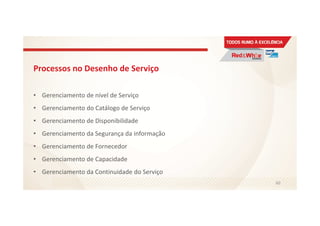 Processos no Desenho de Serviço
• Gerenciamento de nível de Serviço
• Gerenciamento do Catálogo de Serviço
• Gerenciamento de Disponibilidade
• Gerenciamento da Segurança da informação
• Gerenciamento de Fornecedor
• Gerenciamento de Capacidade
• Gerenciamento da Continuidade do Serviço
60
 