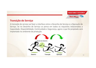 Transição de Serviço
A transição de serviço vai fazer a interface entre o Desenho de Serviço e a Operação de
Serviço. Se no Desenho de Serviço se pensa em todos os requisitos relacionados a
Capacidade, Disponibilidade, Continuidade e Segurança, agora o que foi projetado será
implantado no ambiente de produção.
79
 