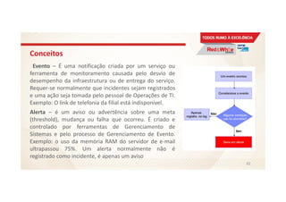 Conceitos
Evento – É uma notificação criada por um serviço ou
ferramenta de monitoramento causada pelo desvio de
desempenho da infraestrutura ou de entrega do serviço.
Requer-se normalmente que incidentes sejam registrados
e uma ação seja tomada pelo pessoal de Operações de TI.
Exemplo: O link de telefonia da filial está indisponível.
Alerta – é um aviso ou advertência sobre uma meta
(threshold), mudança ou falha que ocorreu. É criado e
controlado por ferramentas de Gerenciamento de
Sistemas e pelo processo de Gerenciamento de Evento.
Exemplo: o uso da memória RAM do servidor de e-mail
ultrapassou 75%. Um alerta normalmente não é
registrado como incidente, é apenas um aviso
82
 