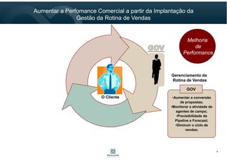 Consultores
Especialistas
Ferramentas TI Gestão da Execução
Serviços
Completos
“Aliamos Serviços de Consultoria de Vendas, com TI e o Capital
Humano dos nossos clientes, para ampliar os seus resultados.”
Nossos Trabalhos Consideram uma Visão Sistêmica de Solução
4
 
