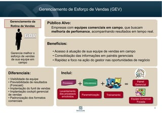 Performance
Melhoria
de
Performance
•Aumentar a conversão
de propostas;
•Monitorar a atividade de
agentes de campo;
•Previsibilidade de
Pipeline e Forecast;
•Diminuir o ciclo de
vendas;
O Cliente
Gerenciamento da
Rotina de Vendas
GOV
Aumentar a Perfomance Comercial a partir da Implantação da
Gestão da Rotina de Vendas
5
 