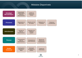 Empresas com equipes comerciais em campo, que buscam
melhoria de perfomance, acompanhando resultados em tempo real.
Processos
Levantamento
dos processos
envolvidos
Infra-estrutura
Parametrização Treinamento
+ + =
Painel
Gerencial
• Acesso à atuação de sua equipe de vendas em campo
• Consolidação das informações em painéis gerenciais
• Rapidez e foco na ação do gestor nas oportunidades de negócio
Diferenciais:
Público Alvo:
Benefícios:
Equipe Comercial
Focada
Inclui:
Gerenciamento da
Rotina de Vendas
• Visibilidade da equipe
• Previsibilidade de resultados
(Forecast)
• Implantação do funil de vendas
• Implantação cockpit gerencial
de vendas
• Padronização dos formatos
comerciais
Gerencie melhor o
esforço de vendas
de sua equipe em
campo
Gerenciamento de Esforço de Vendas (GEV)
6
 