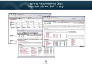 Estratégia
Mercadológica
Segmentação,
Classificação e
Política de
Relacionamento
Processos
Pessoas
Infra-Estrutura
Gestão
Comercial
Análise de
Potencial de
Carteira
Mapeamento do
Macro-fluxo
Desenho do Funil
de Vendas
Construção de
Indicadores e
Metas
Construção
de Relatórios e
Gráficos
Redesenho de
Processos
Revisão de
Procedimentos
Treinamento de
Painel Gerencial
Monitoria de
Aderência de
Procedimentos
Auditoria de
Performance
Ativação da
Base de
Relacionamento
Integração com
Softwares
Legados
Treinamento de
Base de
Relacionamento
Módulos Disponíveis
7
 
