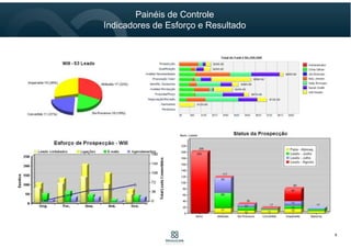 Base de Relacionamento Única
Disponível pela web 24/7 “no stop”
8
 