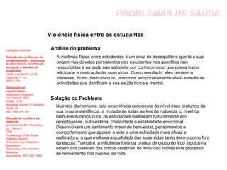 PROBLEMAS DE SAÚDE Violência física entre os estudantes  Análise do problema Solução do Problema Validação científica Redução dos problemas de comportamento – diminuição do absentismo, da Infracção às regras, e dos dias de suspensão: Health and Quality of Life Outcomes 1: 10, 2003. (109) Diminuição da impulsividade: Dissertation Abstracts International 38(8): 3895B, 1978. Japanese Journal of Industrial Health 32: 656, 1990 (44, 45). Redução do conflito e da violência: Journal of Conflict Resolution 32: 776–812, 1988. Proceedings of the Social Statistics Section of the American Statistical Association (Alexandria, VA: American Statistical Association): 297–302, 1990 A violência física entre estudantes é um sinal de desequilíbrio que te a sua origem nas dúvidas persistentes dos estudantes nas questões não respondidas e na sede não satisfeita por conhecimento que possa trazer felicidade e realização às suas vidas. Como resultado, eles perdem o interesse, ficam destrutivos ou procuram temporariamente alívio através de actividades que danificam a sua saúde física e mental. Nutridos diariamente pela experiência consciente do nível mais profundo da sua própria existência, a morada de todas as leis da natureza, o nível da bem-aventurança pura, os estudantes melhoram naturalmente em receptividade, auto-estima, criatividade e estabilidade emocional. Desenvolvem um sentimento maior de bem-estar, pensamentos e comportamento que apoiam a vida e uma actividade mais eficaz e realizadora, o que melhora a qualidade das suas vidas tanto dentro como fora da escola. Também, a influência forte da prática de grupo do Voo Ióguico na ordem dos padrões das ondas cerebrais do indivíduo facilita este processo de refinamento nos hábitos de vida. 