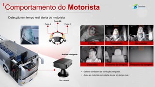 Comportamento do Motorista
Detecção em tempo real alerta do motorista
• Detecta condições de condução perigosas.
• Aviso ao motorista com alerta de voz em tempo real.
Fadiga Fumando No celular
Distraído Ausente da direção Bloqueio da imagem
15° 15°
Ponto BB
Ponto C
Ponto A
Análise Inteligente
DBA câmera
 