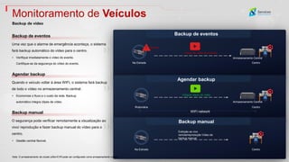Backup de eventos
Agendar backup
Backup manual
Na Estrada
Alarme
Clipes de vídeo de eventos
Armazenamento Central
Centro
Armazenamento Central
Centro
Integrar clipes de vídeo
Rodoviária
WIFI network
Centro
Na Estrada
Exibição ao vivo
remota/reprodução Vídeo de
backup manual
Nota: O armazenamento de cluster pStor/CVR pode ser configurado como armazenamento central
Monitoramento de Veículos
Backup de vídeo
• Verifique imediatamente o vídeo do evento.
Certifique-se da segurança do vídeo do evento.
Backup de eventos
Uma vez que o alarme de emergência aconteça, o sistema
fará backup automático do vídeo para o centro.
• Economize o fluxo e o custo da rede. Backup
automático integra clipes de vídeo.
Agendar backup
Quando o veículo voltar à área WIFI, o sistema fará backup
de todo o vídeo no armazenamento central.
• Gestão central flexível.
Backup manual
O segurança pode verificar remotamente a visualização ao
vivo/ reprodução e fazer backup manual do vídeo para o
centro.
 