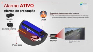 Ponto cego
Detecção de ponto cego
(BSD)
Câmera externa
Monitor
Alarme ATIVO
Alarme de precaução
Driver
• Auto avisar o motorista quando veículo/pessoa aparece em ponto cego.
Ajude o motorista a verificar o estado do ponto cego através do monitor.
Esteja ciente dos potenciais riscos em ponto
cego
Servidor
A4
 