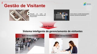 O que fazer?
Sem recepcionista
Como reduzir o contato desnecessário
durante o período da pandemia?
Redução de custo de
gerenciamento de pessoas sem
recepcionista?
Gestão de Visitante
Sistema inteligente de gerenciamento de visitantes
Com recepcionista
 