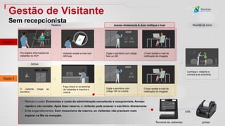 Pre-registre informações de
visitantes no HCP.
Visitante recebe e-mail com
QRCode.
O host recebe e-mail de
notificação de chegada.
Digite o escritório com código
face ou QR.
Digite o escritório com
código QR no crachá.
Conheça o visitante e
comece a se encontrar.
Reserva Acesse diretamente & Auto notifique o host Reunião de início
Gestão de Visitante
Sem recepcionista
• Reduza o custo: Economize o custo da administração cancelando a recepcionista. Acesso
rápido e não contato: Após fazer reserva, o visitante pode acessar o escritório diretamente.
• Evite engarrafamentos: Com mecanismo de reserva, os visitantes não precisam mais
esperar na fila na recepção.
Terminal de visitantes printer
Faça check-in no terminal
de visitantes e imprima o
crachá.
USB
Arrive
O visitante chega ao
escritório.
ABC office
O host recebe e-mail de
notificação de chegada.
Registration
Opção 1
Opção 2
 