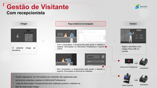 Gestão de Visitante
Com recepcionista
Sem computador, a recepcionista pode ajudar o visitante a
registrar informações no terminal de visitantes.
Digite o escritório com
código Face /QR no
crachá.
Chegar Faça check-in na recepção Acesso
• Gestão digitalizada: As informações dos visitantes são registradas pelo
terminal de visitantes e salvas no HikCentral Professional.
• Lista de observação: A recepcionista será notificada quando o visitante na
lista de observação chegar.
impressora
Visitor terminal
O visitante chega ao
escritório.
ABC
escritório
Com o computador, a recepcionista pode ajudar o visitante a
registrar informações no HikCentral Professional e imprimir
crachá.
HikCentral Professional
USB
impressora
USB
Cadastro
 