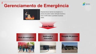 Escola Escritório
Parque
Industrial
Resposta lenta em alarmes de emergência. As
pessoas não podem receber notificação de alarme a
tempo. É difícil avaliar a quantidade de pessoas
presas.
O que fazer?
Modo de emergência
Notificação e
evacuação
Resgate de pessoa
Gerenciamento de Emergência
 