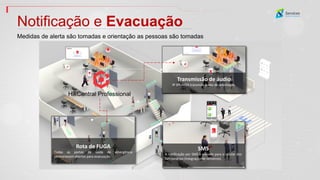 Medidas de alerta são tomadas e orientação as pessoas são tomadas
Notificação e Evacuação
HikCentral Professional
Rota de FUGA
Todas as portas de saída de emergência
permanecem abertas para evacuação.
Transmissão de áudio
IP SPEAKER transmite áudio de orientação.
SMS
A notificação por SMS é enviada para o celular dos
funcionários (integração de terceiros).
 