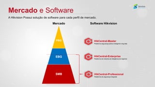Mercado e Software
A Hikvision Possui solução de software para cada perfil de mercado.
Mercado
HikCentral-Master
Plataforma segurança pública inteligente e big data
HikCentral-Enterprise
Plataforma de indústria de inteligência de negócios
HikCentral-Professional
Plataforma de segurança integrada
Software Hikvision
PBG
EBG
SMB
 