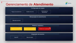 Configuração de regras
Gerenciamento de Atendimento
Manipulação de atendimento
Relatório estatístico
Vários tipos de
atendimento
Regras de atendimento Gestão de turnos
Manuseio anormal
Modelos de visualização
Relatórios personalizados
update
Relatórios predefinidos
update
Integração de terceiros
OpenAPI Base de dados
 