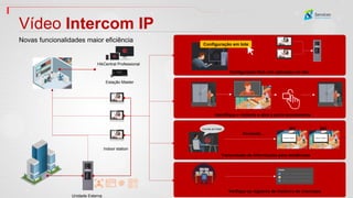 Novas funcionalidades maior eficiência
Unidade Externa
Indoor station
Estação Master
HikCentral Professional
Identifique o visitante e abra a porta remotamente
Transmissão de informações para residências
Verifique os registros de histórico de chamadas
Convite de Festa
Enviando…
…
Configuração em lote
Configuração fácil com aplicação em lote
Festival invitation Festival invitation
…
601 602
Vídeo Intercom IP
 