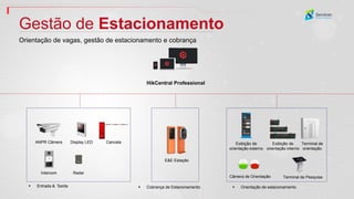 Orientação de vagas, gestão de estacionamento e cobrança
Gestão de Estacionamento
▪ Entrada & ´Saída ▪ Cobrança de Estacionamento ▪ Orientação de estacionamento
HikCentral Professional
ANPR Câmera Display LED Cancela
Intercom Radar
E&E Estação
Exibição de
orientação externo
Exibição de
orientação interno
Terminal de
orientação
Câmera de Orientação Terminal de Pesquisa
 