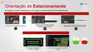 Ao chegar encontre rapidamente uma vaga de estacionamento livre rapidamente.
Orientação de Estacionamento
Localize e encontre rapidamente espaço vago
• Várias cores para identificar diferentes tipos de vagas
• ANPR integrado e detecção de violação de espaço
Exibição de vagas disponíveis na entrada
• Exibição multicor de direções e números
• Ícones especiais de estacionamento, como
Estacionamento de deficientes
• Tudo sob controle com o E-map interativo
unificado
Gerenciamento & Operação
• Assistente para configuração com
experiência visualizada
1 2 3
 