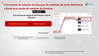 Ferramenta de seleção de licenças de software da série HikCentral
Liberte sua mente da seleção de licenças
Para clientes
A qualquer hora, em qualquer lugar Qualquer um pode usar
*Nota: A ferramenta passou por gerentes de produtos ou testes internos de pré-venda
na Alemanha, Indonésia, Rússia, UBB, etc.
A ferramenta de seleção do HCP lançará o site da
Hikvision!
MKT regional ou materiais de pré-venda
gerenciam licenças
Lançamento para site local
O cliente local pode usar a
ferramenta de seleção
Como Gerenciar?
 