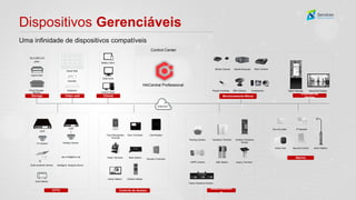 Dispositivos Gerenciáveis
Uma infinidade de dispositivos compatíveis
Dock Station
Intelligent Analysis Server
Mobile Client
Web Client
Control Client
Decoder
Smart Wall
Keyboard
Cloud Storage
Service
Hybrid SAN
pStor
NVR
IP Camera Analog Camera
DVR
Digital Signage
Solar-powered camera
HikCentral Professional
Control Center
Door Controller
Face Recognition
Terminal
Card Reader
Indoor Station Outdoor Station
Main Station
Elevator Controller
Visitor Terminal
Security Control Alarm Station
Security radar
Axiom Hub
IP Speaker
Interactive Display
Guidance Terminal
Parking Camera Outdoor Guidance
Screen
Indoor Guidance Screen
E&E Station Inquiry Terminal
ANPR Camera
Mobile Recorder
Mobile Camera
People Counting DBA Camera
Dash Camera
Accessories
Storage Video wall Cliente
CFTV Controle de Acesso
Estacionament
o
Monitoramento Móvel
Commercial
display
Alarme
 
